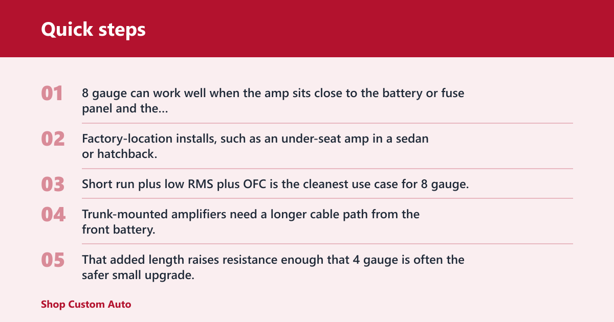 Quick steps: 4 gauge vs 8 gauge amp wiring kit: the core trade-off
American Wire Gauge, or AWG, uses a smaller number to mean a thicker wire. Thicker wire has lower resistance, so it carries more current with less voltage drop. That matters more than peak watts, because amplifier RMS power and one-way cable length determine real wire demand.

Why wire thickness matters
4 gauge is physically thicker than 8 gauge, so it can move more current with less heat build-up. That gives it more margin when the amp pulls hard during bass peaks or when the cable run is long. 8 gauge is thinner, so it fits smaller systems better.

Why RMS power and run length matter more than peak watts
Use amplifier RMS power, not peak power, to size the kit. RMS reflects the output the amp can sustain, while peak power is a brief number and should not drive the wire choice. A short 8 gauge run may be fine for a modest amp, while a long 4 gauge run may be the safer move for a larger one.

Say your amp is a 300-watt RMS mono block under a front seat with a short power run. Eight gauge OFC is often enough there. Now picture a 1,000-watt RMS trunk install in an SUV; the longer path raises resistance, so 4 gauge becomes the safer choice.

How much power can 4 gauge and 8 gauge wire handle?
There is no single wattage number that fits every kit, because cable material, one-way length, amplifier efficiency, and vehicle voltage all change the result. A common rule of thumb is that 8 gauge fits smaller amplifiers, while 4 gauge suits higher-current systems. Check the amplifier manual and the fuse rating near the battery before you buy.


Typical RMS bands for 8 gauge amp wiring kit
8 gauge is commonly used for smaller single amps, compact 4-channel amplifiers, and short power runs. True OFC 8 gauge often fits a lower-power neighborhood in short installs. CCA 8 gauge reaches its limit sooner, so it should be treated more conservatively.

Typical RMS bands for 4 gauge amp wiring kit
4 gauge is the safer step for medium to larger amplifiers, higher-output mono amps, and systems with more run length. True OFC 4 gauge often covers a moderate-to-higher power range in many car-audio installs, while CCA 4 gauge should be sized more cautiously. The farther the cable must travel, the more 4 gauge makes sense.

How amplifier manuals and fuse limits set the ceiling
The amplifier manual may list the minimum wire size and the recommended fuse size. That fuse should protect the wire near the battery, not the amp by itself. If the manual calls for a 40-amp fuse, an 8 gauge kit with a properly sized fuse holder may fit a small amp; if the amplifier needs more current, 4 gauge is often the better match.

Does OFC or CCA change the choice?
Yes. OFC, or oxygen-free copper, conducts better than CCA, copper-clad aluminum. Better conductivity means less resistance, less heat, and less voltage drop. For the same gauge number, OFC can safely serve a larger load or a longer run than CCA.

OFC vs CCA conductivity
OFC carries current more efficiently, so an OFC 8 gauge kit can often do what a CCA 8 gauge kit cannot. CCA uses aluminum under the copper coating, and aluminum has higher resistance. That means a CCA kit may need the next thicker gauge sooner.

How material changes safe power and heat
Heat is the warning sign. When resistance rises, current turns into heat inside the wire and at terminals. A CCA kit running near its limit can run hotter and drop more voltage, which can reduce amplifier output and stress the insulation over time.

Why CCA usually needs a larger wire size sooner
If the kit is CCA, move up a size earlier than you would with OFC. A 4 gauge CCA kit may be a better match than an 8 gauge OFC kit for the same amp if the run is fairly long or the current draw is higher. That is why material must be part of the decision rule.

How does wire length change the decision?