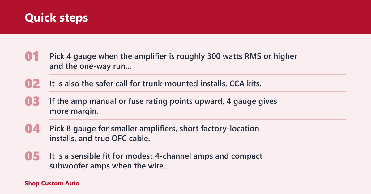 Quick steps: 4 gauge vs 8 gauge amp wiring kit: the core trade-off
American Wire Gauge, or AWG, uses a smaller number to mean a thicker wire. Thicker wire has lower resistance, so it carries more current with less voltage drop. That matters more than peak watts, because amplifier RMS power and one-way cable length determine real wire demand.

Why wire thickness matters
4 gauge is physically thicker than 8 gauge, so it can move more current with less heat build-up. That gives it more margin when the amp pulls hard during bass peaks or when the cable run is long. 8 gauge is thinner, so it fits smaller systems better.

Why RMS power and run length matter more than peak watts
Use amplifier RMS power, not peak power, to size the kit. RMS reflects the output the amp can sustain, while peak power is a brief number and should not drive the wire choice. A short 8 gauge run may be fine for a modest amp, while a long 4 gauge run may be the safer move for a larger one.

Say your amp is a 300-watt RMS mono block under a front seat with a short power run. Eight gauge OFC is often enough there. Now picture a 1,000-watt RMS trunk install in an SUV; the longer path raises resistance, so 4 gauge becomes the safer choice.

How much power can 4 gauge and 8 gauge wire handle?
There is no single wattage number that fits every kit, because cable material, one-way length, amplifier efficiency, and vehicle voltage all change the result. A common rule of thumb is that 8 gauge fits smaller amplifiers, while 4 gauge suits higher-current systems. Check the amplifier manual and the fuse rating near the battery before you buy.


Typical RMS bands for 8 gauge amp wiring kit
8 gauge is commonly used for smaller single amps, compact 4-channel amplifiers, and short power runs. True OFC 8 gauge often fits a lower-power neighborhood in short installs. CCA 8 gauge reaches its limit sooner, so it should be treated more conservatively.

Typical RMS bands for 4 gauge amp wiring kit
4 gauge is the safer step for medium to larger amplifiers, higher-output mono amps, and systems with more run length. True OFC 4 gauge often covers a moderate-to-higher power range in many car-audio installs, while CCA 4 gauge should be sized more cautiously. The farther the cable must travel, the more 4 gauge makes sense.

How amplifier manuals and fuse limits set the ceiling
The amplifier manual may list the minimum wire size and the recommended fuse size. That fuse should protect the wire near the battery, not the amp by itself. If the manual calls for a 40-amp fuse, an 8 gauge kit with a properly sized fuse holder may fit a small amp; if the amplifier needs more current, 4 gauge is often the better match.

Does OFC or CCA change the choice?
Yes. OFC, or oxygen-free copper, conducts better than CCA, copper-clad aluminum. Better conductivity means less resistance, less heat, and less voltage drop. For the same gauge number, OFC can safely serve a larger load or a longer run than CCA.

OFC vs CCA conductivity
OFC carries current more efficiently, so an OFC 8 gauge kit can often do what a CCA 8 gauge kit cannot. CCA uses aluminum under the copper coating, and aluminum has higher resistance. That means a CCA kit may need the next thicker gauge sooner.

How material changes safe power and heat
Heat is the warning sign. When resistance rises, current turns into heat inside the wire and at terminals. A CCA kit running near its limit can run hotter and drop more voltage, which can reduce amplifier output and stress the insulation over time.

Why CCA usually needs a larger wire size sooner
If the kit is CCA, move up a size earlier than you would with OFC. A 4 gauge CCA kit may be a better match than an 8 gauge OFC kit for the same amp if the run is fairly long or the current draw is higher. That is why material must be part of the decision rule.

How does wire length change the decision?
Longer one-way wire length adds resistance. That creates more voltage drop before the amp ever sees current, which can reduce output and trigger protect mode. Shorter runs can get away with smaller wire, especially when the amp is close to the battery or in a compact cabin layout.


Short runs where 8 gauge may be enough
8 gauge can work well when the amp sits close to the battery or fuse panel and the amplifier is modest in RMS demand. Factory-location installs, such as an under-seat amp in a sedan or hatchback, often fit this pattern. Short run plus low RMS plus OFC is the cleanest use case for 8 gauge.

Long trunk-mounted runs that favor 4 gauge
Trunk-mounted amplifiers need a longer cable path from the front battery. That added length raises resistance enough that 4 gauge is often the safer small upgrade. If the amp is also feeding subwoofers hard, the extra headroom helps avoid weak bass and nuisance fuse blowing.

Factory-location installs vs trunk installs
A front-seat or under-seat amp often needs less wire because the path is short. A trunk install usually needs a longer power run, especially in sedans and SUVs. That change alone can move the answer from 8 gauge to 4 gauge even when the amplifier RMS stays the same.

Decision table: choose the smallest safe kit
Use the smallest kit that still covers RMS power, material, and length. The table below assumes a healthy charging system, a correctly sized near-battery fuse, and normal car-audio routing. If the vehicle voltage is already weak, move up one size.


  
    
      Amplifier RMS band
      One-way cable length
      OFC recommendation
      CCA recommendation
      Future upgrade?
    
  
  
    
      Up to 300 watts RMS
      Under 10 ft
      8 gauge
      4 gauge
      8 gauge if the amp will stay small; 4 gauge if a larger amp is likely later
    
    
      Up to 300 watts RMS
      10 to 16 ft
      8 gauge
      4 gauge
      4 gauge if upgrade room matters
    
    
      300 to 600 watts RMS
      Under 10 ft
      8 gauge or 4 gauge
      4 gauge
      4 gauge gives better upgrade headroom
    
    
      300 to 600 watts RMS
      10 to 16 ft
      4 gauge
      4 gauge
      4 gauge
    
    
      600 to 1,200 watts RMS
      Under 10 ft
      4 gauge
      4 gauge or larger
      4 gauge only if the fuse and amp manual allow it
    
    
      600 to 1,200 watts RMS
      10 ft and up
      4 gauge
      Larger than 4 gauge may be needed
      Yes, if a bigger amp is planned
    
  


What happens if amp wire is too small?
Undersized wire creates resistance, and resistance creates heat. That can soften insulation, stress terminals, and reduce the voltage the amp receives. The result is often weaker bass, protect-mode shutdowns, or a fuse that opens even though the amp itself is not defective.

Heat and insulation stress
When current demand exceeds what the wire can comfortably carry, the cable warms up. Over time, that can damage insulation and make connections unreliable. A hot wire near carpet, trim, or sharp edges is a safety problem, not just a performance problem.

Voltage drop and weak output
If voltage drops too far, the amplifier has less headroom to make power cleanly. Bass can sound flat or compressed, especially at higher volume. That is why many systems that “should” be loud are quiet when the wire is too small or too long.

Fuse blowing and system instability
A fuse is supposed to protect the wire, but an undersized kit can make the fuse do its job repeatedly. If the fuse holder is near the battery and the wire still trips under normal use, the wire size or material is likely wrong for the load. Random shutdowns are a clue, not a mystery.

Choose 4 gauge if… / Choose 8 gauge amp wiring kit if…