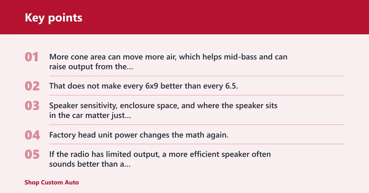 Key points: 6.5 vs 6x9 speakers: the real trade-off