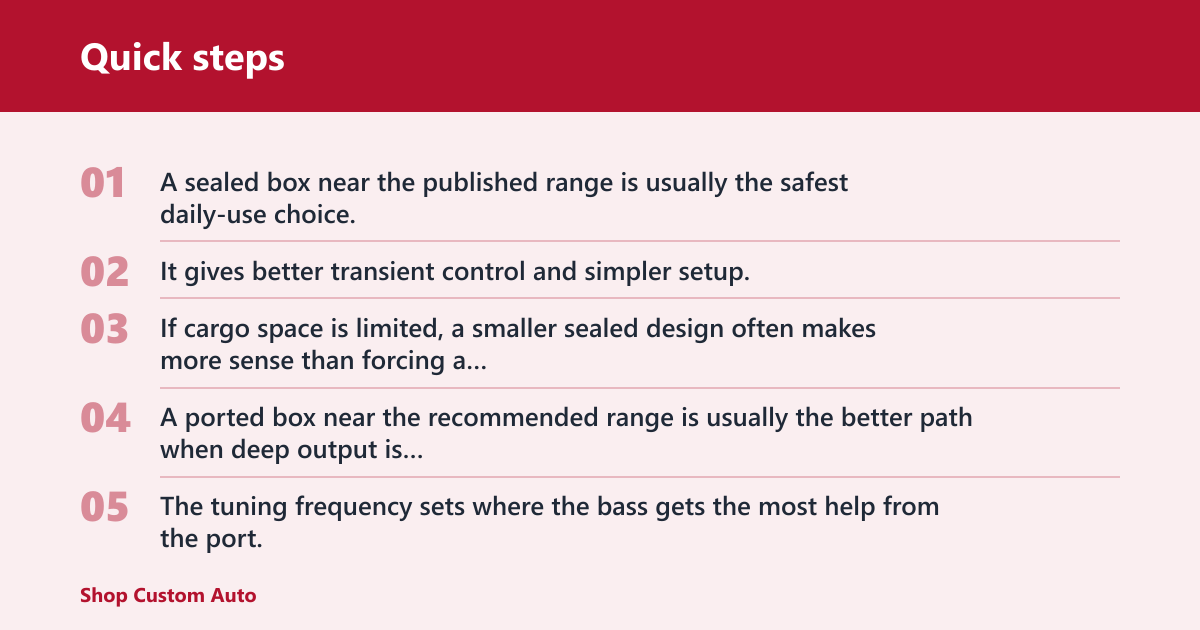 Quick steps: What counts as deep bass in a car?
Deep bass is low-frequency extension, not just volume. In a car, it usually means strong output in the lower bass region without a sharp peak that makes one note stand out. Loud bass can be easy to get. Deep bass takes the right enclosure, tuning, and vehicle response working together.


Deep bass versus loud bass
A system can be loud around 50 to 70 Hz and still roll off fast below that range. That sounds punchy, but not deep. Real low-end output stays strong as frequency drops, while keeping cone motion under control so the sound stays clean instead of muddy.

Why vehicle cabin gain changes what you hear
Car cabin gain is the low-frequency boost the cabin naturally adds, and it varies by vehicle size and layout. A smaller cabin can make a compact sealed box seem deeper than the same box in a larger vehicle. That is why the same enclosure can measure differently in different cars.

Why bass depth depends on the whole system
Driver design, enclosure type, net volume, tuning frequency, and cabin response all change the result. A box that looks oversized on paper may work well with one subwoofer and fail with another. Subwoofer model specific enclosure range matters more than a generic size rule.

Does a bigger subwoofer box always mean deeper bass?
No. A larger box can move the response lower in some designs, but only within the driver’s recommended range. Past that point, cone control often gets worse, excursion rises, and the bass can sound looser rather than deeper. Bigger is a tool, not a guarantee.


When larger volume helps low-end output
In many ported designs, a larger net volume can support stronger output around tuning and a deeper perceived bottom end. Some drivers with the right Qts, Vas, and Fs are intended for that kind of load. That is why driver manufacturer specifications matter before any box change.

When larger volume hurts cone control
If the enclosure becomes too large for the driver, the air spring inside the box weakens. The cone travels more freely, which can blur transients and raise the risk of mechanical damage. The result may be more movement, not better bass.

Why “bigger” is not the same as “better”
Deep bass depends on control, not just displacement. A huge box can sound impressive on a quick demo, then fall apart on music with long, low notes. The better question is whether the net volume fits the subwoofer model specific enclosure range and your listening goal.

How sealed and ported boxes change bass depth
Sealed subwoofer box designs usually give smaller internal volume, tighter bass response, and better transient control, but less deep-extension than ported designs. Ported subwoofer box designs use a tuned enclosure, can play deeper and louder near tuning, and depend heavily on correct box volume and tuning frequency.

Sealed subwoofer box behavior
A sealed box uses trapped air as a spring. That spring helps control cone motion, which often gives cleaner response and easier daily-use tuning. It usually gives up some deep-extension compared with a properly built ported design, especially at the lowest frequencies.

Ported subwoofer box behavior
A ported box adds output around its tuning frequency. That can make deep bass more efficient, but only if the enclosure volume and port dimensions are correct. If the tuning is off, the response shifts and excursion can rise below tuning very quickly.

How tuning frequency changes the bass curve
Box tuning frequency, measured in Hz, is where the port does much of its work. Lower tuning can reach deeper, but too-low tuning can reduce efficiency and demand more cone travel below the port’s support range. Deep tuning without enough control is a common mistake.

Why internal net volume matters more than outside box size
Internal net volume is the air space inside the finished enclosure, usually measured in cubic feet after subtracting driver displacement, bracing, and port displacement. Gross outside size does not tell you the real working volume. If the net volume misses the target, the box will not behave as intended.

How to measure net volume in cubic feet

  Measure the internal length, width, and height of the empty box in inches.
  Multiply those numbers to get cubic inches.
  To convert cubic inches to cubic feet, divide by about 1,728.
  Subtract driver displacement, brace displacement, and port displacement.
  Compare the final net figure with the subwoofer’s published range.


Why manufacturer volume ranges must come first
Many manufacturers list recommended sealed and ported ranges, plus minimum and maximum enclosure volumes. Those figures exist because each driver behaves differently. Qts, Vas, Fs, excursion limits, and power handling all help determine the right box size. Follow those numbers before chasing a bigger enclosure.

What damping and stuffing can and cannot do
Polyfill or other damping material can make a sealed box behave as if it is slightly larger, and it can smooth response. It is not a fix for the wrong enclosure size. It cannot rescue an oversized or badly tuned box, and it does not replace correct net volume.

Can a subwoofer box be too big?
Yes. A box can be too big when the air spring becomes too weak for the driver. That usually increases excursion, softens control, and can make bass sound boomy or loose. In severe cases, the sub can reach its mechanical limits earlier than intended.

What oversizing does to excursion
More internal volume often means less cone restraint. The driver can travel farther for the same input power, especially near and below tuning in a ported design. That extra travel can push the sub toward its excursion limits and shorten its safe operating window.

How oversized boxes can sound boomy or loose
Oversized sealed boxes may lose damping and sound less precise. Oversized ported boxes can create a strong peak that hangs around too long. A common first-timer mistake is chasing “more bass” by adding air space without checking the driver’s published limits.

Why power handling can become less forgiving
Power handling is not only about heat. Mechanical control matters too. If the cone unloads too much in a large or badly tuned box, the driver can bottom out before the coil gets near its thermal limit. That is a real failure mode, not a theory.

What happens if my subwoofer box is too large?
If the box is too large, the subwoofer may lose control, sound less accurate, and use more excursion for the same bass note. In a ported design, things can get worse below tuning, where output may drop quickly and cone travel may rise. That combination can damage the driver.

Real-world symptoms of too much volume
Common signs include a thick midbass hump, weak notes below the port peak, audible bottoming on hard hits, and bass that changes character at higher volume. Say your 12-inch sub is meant for 1.75 cubic feet sealed, but you build 2.75 cubic feet. The result may be looser bass and more cone travel, not better depth.

How to spot the risk before you build
Look at the manufacturer’s minimum and maximum volumes, then compare them with the finished net box size. If the design exceeds the recommended range, stop and recalculate. That check matters more than any outside dimension on a sketch.

Box-size decision matrix: sealed vs ported, small vs recommended vs oversized