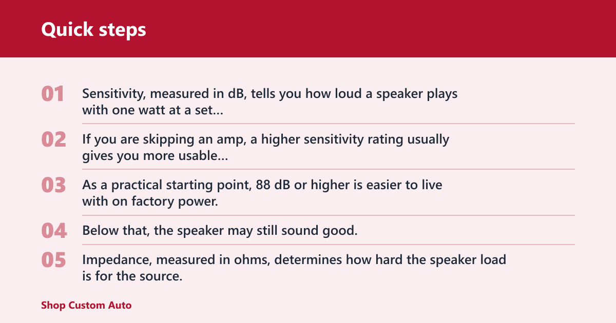 Quick steps: Are component speakers worth it without an amp?
Yes, in the right setup. Component speakers are a good no-amp buy when you want clearer front-seat sound, less rough treble, and better stereo placement from a factory radio or modest aftermarket head unit. They are a poor buy when you want strong output, heavy bass, or loud highway playback from low power.

When the upgrade is a good buy
Choose them if your current speakers distort early, the tweeters sound dull or sharp, or the front stage feels stuck low in the doors. A matched component set can improve clarity and stereo separation on radio power, especially if it has roughly 88 dB sensitivity or better and a 4-ohm load.
They also make sense if you plan to add an amp later. In that case, buying the right front speakers now can save time later, because the crossover network and driver layout are already in place.

When you should wait for an amplifier
Wait if your main goal is volume, midbass punch, or strong sound at freeway speed. A factory source may not have the voltage swing or current delivery to control a lower-sensitivity component set, and the result can be weak output, sharp treble, and a system that feels underfed.
If your budget is tight, a good coaxial upgrade may be the smarter spend. Coaxials are simpler to install and often give better value when you will never add amplification.

What component speakers actually need to work well
Component speakers use separate woofers and tweeters, usually with a passive crossover included in the set. They can work without an amp, but they need enough clean signal, sensible impedance, and decent sensitivity to sound balanced instead of strained.

Separate woofer and tweeter
The woofer handles midrange and midbass content. The tweeter handles the upper range, where cymbals, vocal air, and guitar bite live. Keeping them separate lets the tweeter sit higher in the cabin for better imaging, while the woofer mounts lower in the door.

That layout is part of the appeal. It can place vocals higher and widen the front stage, which many coaxials cannot do as well.

Passive crossover basics
The passive crossover splits the signal between drivers, sending low frequencies to the woofer and protecting the tweeter from frequencies it cannot handle. Most component sets include one, and it usually installs between the radio or amplifier and the speakers.
Placement matters. Crossovers are often mounted inside the door, behind the kick panel, or under the dash, as long as they stay dry and accessible enough for service.

Two-way versus three-way sets
Two-way component sets are the common choice. They use one woofer and one tweeter per side, so they are easier to fit and easier to run from modest power.
Three-way sets add a dedicated midrange driver. They can sound excellent, but they are usually a worse no-amp pick because they ask more from placement, tuning, and available power.

Can a factory head unit power component speakers?
Yes, a factory head unit can power component speakers, but output is limited. Most OEM radios use a small internal amp, fixed EQ curves, and loudness tuning that can skew the frequency balance. The speakers may work fine at moderate levels, yet still fall short of full output and control.


Factory amp limits and OEM tuning
Factory head units often deliver modest real power, not the marketing number on the radio faceplate. OEM tuning can add bass and treble shaping at lower volume, then flatten or compress the sound as volume rises.
That matters because a component speaker that seems bright on a factory radio may actually be revealing the radio’s tuning, not just the speaker’s voicing.

Clean power versus clipped power
Clean power is a low-distortion signal that stays within the radio’s limits. Clipped power is what happens when the source is pushed past those limits and the waveform gets squared off, which can make tweeters sound hard and reduce usable volume.
That is why a higher sensitivity speaker can be a better no-amp match than a bigger, lower-efficiency model.

What changes at highway speed
Vehicle noise floor matters. Road and tire noise can mask detail, especially in the 500 Hz to 4 kHz range where vocal clarity lives. At highway speed, a no-amp component set that sounds fine in the driveway may feel thin or distant.
City driving hides less of that weakness, so the same setup can seem more satisfying at lower road speeds.

Which specs matter most if you skip the amp?
