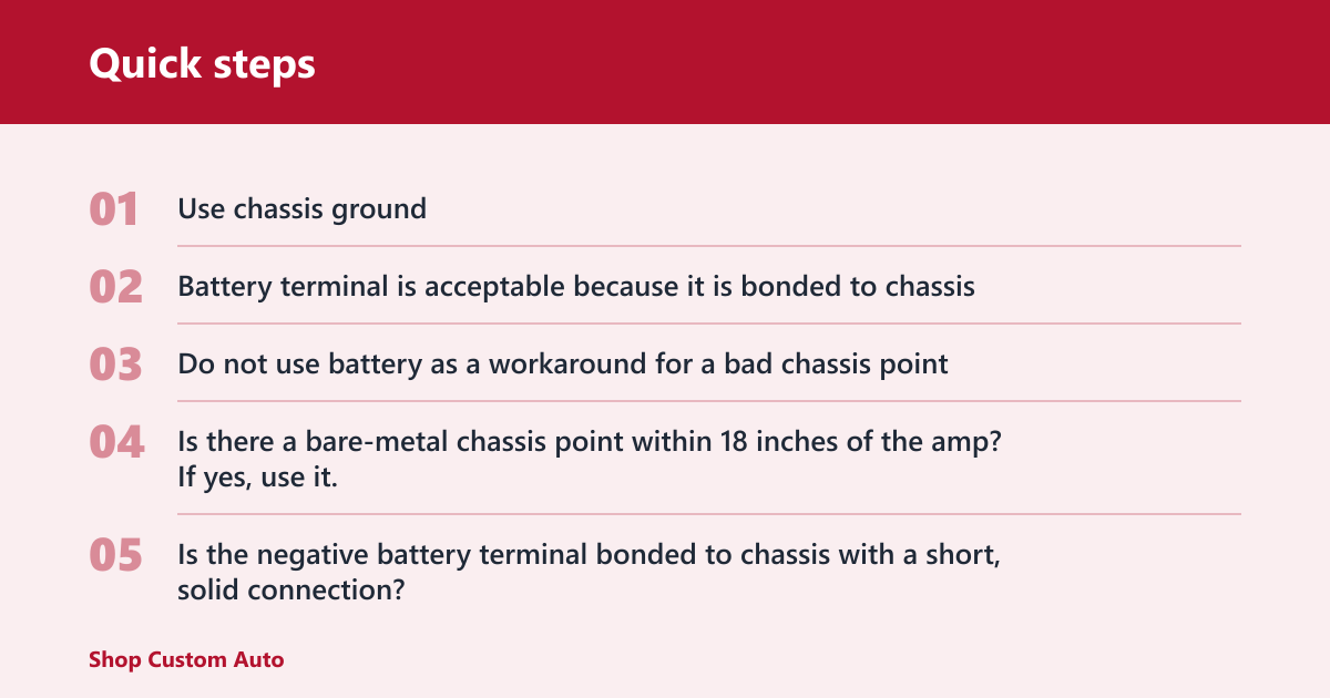 Quick steps: Should you ground an amp to the battery?
Usually no. In most installs, the best choice is a short amp ground wire to clean, bare chassis metal near the amplifier. A connection to the negative battery terminal only makes sense when that terminal is already bonded to the chassis with a short, low-resistance path and you are not relying on it to compensate for a weak ground point.
The distinction matters because “battery ground” can mean two different things. It can mean the negative battery terminal, which is already tied to chassis ground in a normal vehicle, or it can mean a long run back to the battery because the local chassis point is poor. Those are not the same choice.
Why the distinction matters
A near-amp chassis ground keeps the return path short. That cuts resistance, makes troubleshooting easier, and avoids extra cable length that can add failure points. If the amp ground is long, loose, or routed awkwardly, voltage drop and noise become harder to isolate.
A battery connection also changes serviceability. If the amp ground shares a main battery terminal with factory cables, later work can become crowded and messy. A proper chassis point is often simpler to inspect, tighten, and clean.
Why chassis ground is the default choice
Chassis ground is the default because the vehicle body is already part of the electrical return path. A good ground point is close to the amplifier, on bare metal, and secured tightly with the correct ring terminal or lug. That setup is usually shorter and cleaner than running a wire all the way to the battery.
Short ground runs matter. The ground wire should be as short as practical, and in many installs it should match the power wire gauge. Most amp manuals call for a solid, low-resistance connection rather than a long detour to a distant terminal.
What a proper chassis ground looks like
Bare metal, not painted or coated surface.
Short wire run from amp to ground point.
Secure crimp or lug, tightened firmly.
Clean metal free of rust, seam sealer, and dirt.
Painted or dirty metal raises resistance. That can make a ground appear “good enough” at low volume while failing under load. You need to scrape to clean metal before fastening the ground.
When battery grounding is acceptable
A battery-terminal connection is acceptable only when it is effectively the same ground point as the chassis. In many vehicles, the negative battery terminal is bonded to the body and frame with a short cable, so using that terminal can work in special cases such as a rear battery setup or a bench test. It is not a fix for a bad local ground.
Suppose an amplifier is mounted beside a rear battery in a trunk build. If the negative terminal is already tied to the vehicle body with a short, heavy cable, grounding the amp there may be reasonable. The key question is still the quality of the bond to chassis, not the fact that the cable ends at a battery post.
When the negative terminal is close enough to count
The negative battery terminal is electrically tied to chassis ground in most cars. That means the terminal itself can function as a ground reference. The connection still needs to be short and low resistance, and it should not be used as a shortcut around a poor body ground elsewhere.
A rear-mounted auxiliary battery changes the picture only if its negative side is tied into the vehicle body with a proper ground strap. In that case, the battery terminal and chassis point are part of the same ground network.
When battery grounding is the wrong choice
Battery grounding is the wrong choice when it is used to hide a bad chassis point. If the local metal is painted, rusty, or thin, running a long cable to the battery may seem to help, but it leaves the real problem untouched. It also adds length, clutter, and another place for resistance to develop.
Another failure mode is confusion during troubleshooting. A long battery run can mask a weak body bond, while a noisy amp may still have a ground loop or power-cable issue. Fix the local ground first unless you have a specific reason to tie into the battery terminal.
Common failure modes to watch for
Added cable length with extra resistance.
Poor access for service and inspection.
Noise that looks like a ground issue but comes from elsewhere.
Masked chassis problems that return later.
What a bad amp ground looks like
A bad amp ground can cause voltage drop, protect mode behavior, weak output, and sometimes alternator whine or other noise. The symptoms often change with volume, bass hits, or engine speed. That pattern usually points to a current-path problem, not just a speaker problem.
Ground loop noise is also possible when grounding choices are poor. It can sound like a whistle or whine that rises with engine RPM. That noise is often blamed on the amp itself, but the actual issue may be a difference in ground potential between components.
Symptoms that point to grounding trouble
Amplifier shuts down on bass notes.
Wiring or terminals feel warm.
Output drops when volume rises.
Whine changes with engine speed.
Picture a sub amp in a hatchback that powers up fine at low volume, then flips into protect mode when the bass line hits. If the ground point is on painted sheet metal or the wire is too long, the amp may be starved for current even though the battery is healthy.
How to test the ground with a multimeter
Close-up of a red multimeter probe resting on a surface
Use a multimeter to compare voltage at the battery and at the amplifier under load. Continuity alone is not enough, because a ground path can pass a simple beep test and still drop too much voltage when current flows. Under-load testing matters.
Set the meter to DC volts for voltage-drop checks. Then compare the voltage between the amp ground and battery negative while the system is playing at a normal working level. A healthy ground path should show very little difference. If the reading rises under load, the ground path deserves attention.
Simple multimeter test flow
Turn the system on and play audio at a moderate level.
Measure DC voltage at the battery positive and negative terminals.
Measure DC voltage at the amplifier’s power and ground terminals.
Compare battery voltage to amp voltage while the system is loaded.
Check resistance or continuity only after the vehicle is off.
Inspect the ground point if the amp side shows extra drop.
Check
What to measure
What it can tell you
What to do next
Battery vs. amp voltage
DC volts under load
Voltage drop in power or ground path
Inspect ground, power wire, and connections
Ground continuity
Resistance with power off
Basic path present, but not full quality
Do not stop here; test under load too
Ground point condition
Bare metal, tight hardware
Whether resistance is being added by contact surfaces
Clean to bare metal and retighten
Noise while driving
Whine or interference with engine RPM
Possible ground loop or routing issue
Recheck ground location and cable routing
How to fix an amp ground the right way
Start by moving the ground to a clean chassis point close to the amp. Remove paint, rust, and coating until you reach bare metal, then fasten a short ground wire with a proper crimp or lug. Tight contact matters more than force alone.
If the ground wire is undersized or excessively long, replace it with a run that matches the power wire in many installs. If the amp still sees voltage drop after the ground is corrected, inspect the power cable, battery connections, and charging system.
When to look beyond the ground wire
If the vehicle has a high-current system, the Big 3 upgrade may help: battery-to-chassis ground, engine-to-chassis ground, and alternator-positive-to-battery-positive. That is most useful when the audio system stresses the charging path and the wiring needs better current flow.
A bad chassis connection can look like a battery problem. A weak alternator, corroded battery terminals, or poor factory grounding can all show up as amp shutdowns or dimming. Do not assume the battery terminal is the answer before checking the whole path.
Decision checklist: battery ground, chassis ground, or neither