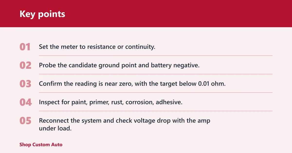 Key points: Can you ground an amp to a seat bolt safely?