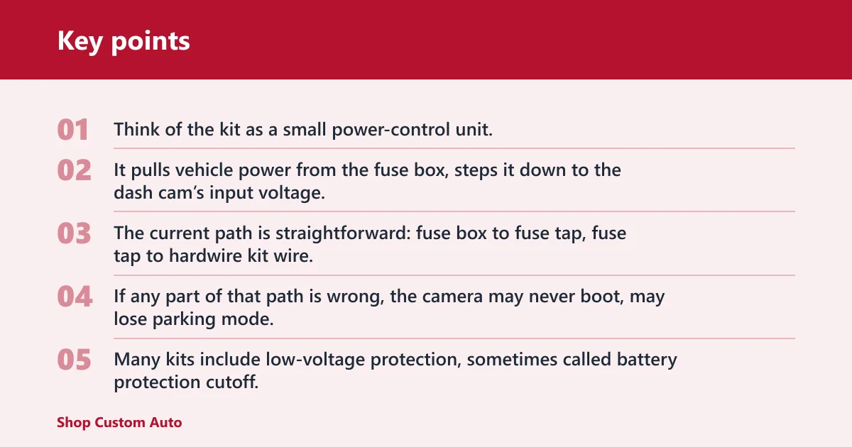 Key points: What a dash cam hardwire kit does
