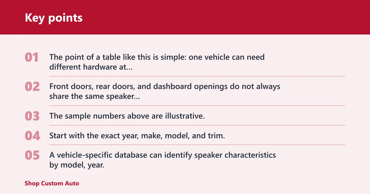 Key points: Speaker fitment checklist