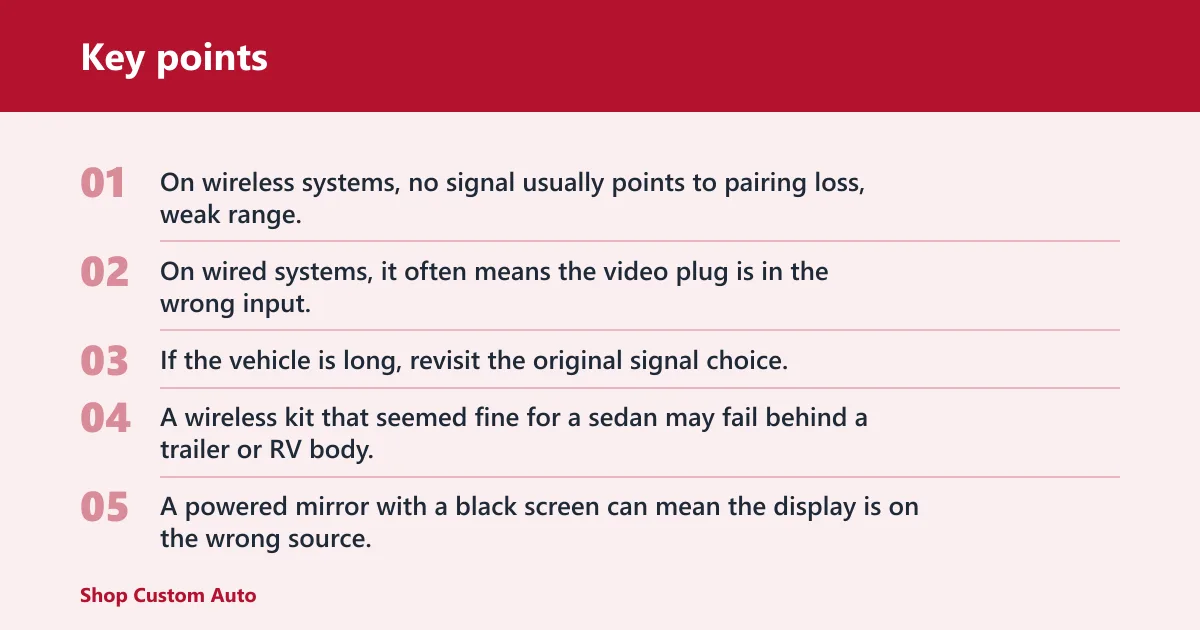 Key points: Why does the monitor show no signal, a black screen, or the wrong image?