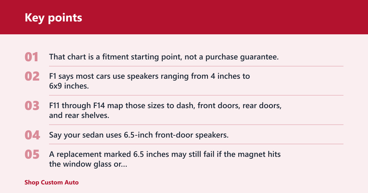Key points: What size speakers fit my car?