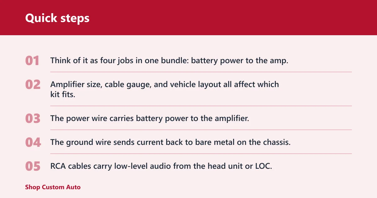 Quick steps: What is an amp wiring kit for a car audio system?