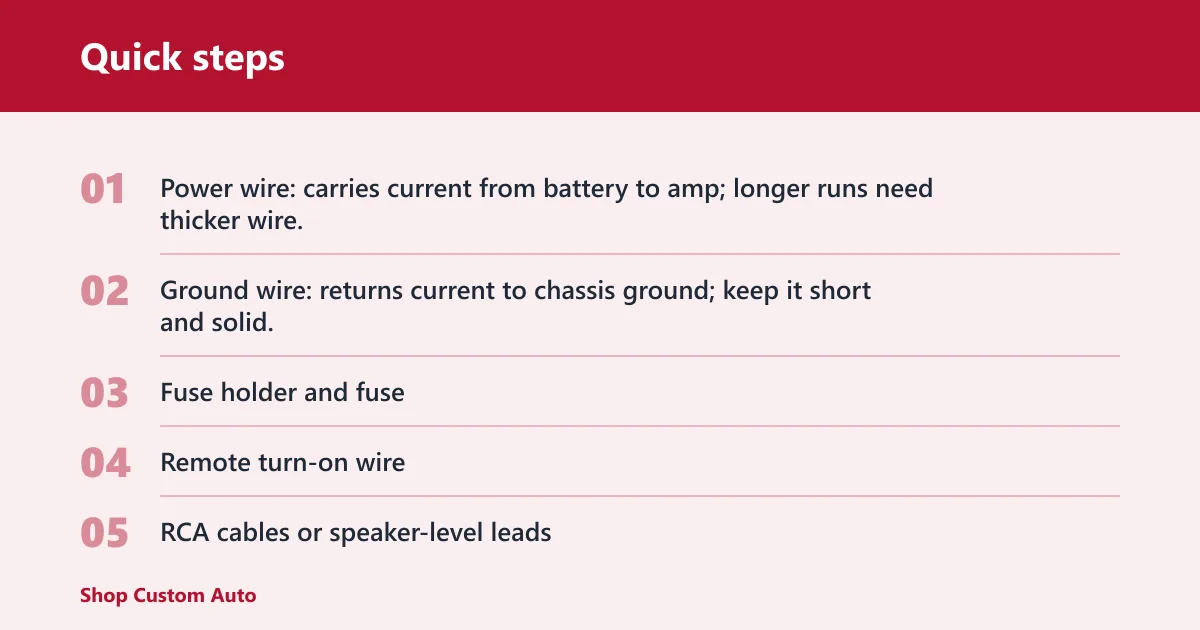 Quick steps: What an amp wiring kit does