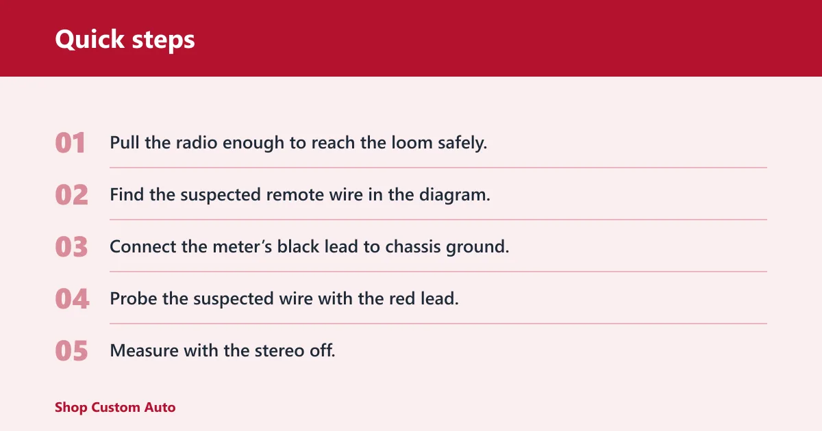 Quick steps: How do you find the remote turn-on wire on an aftermarket radio?