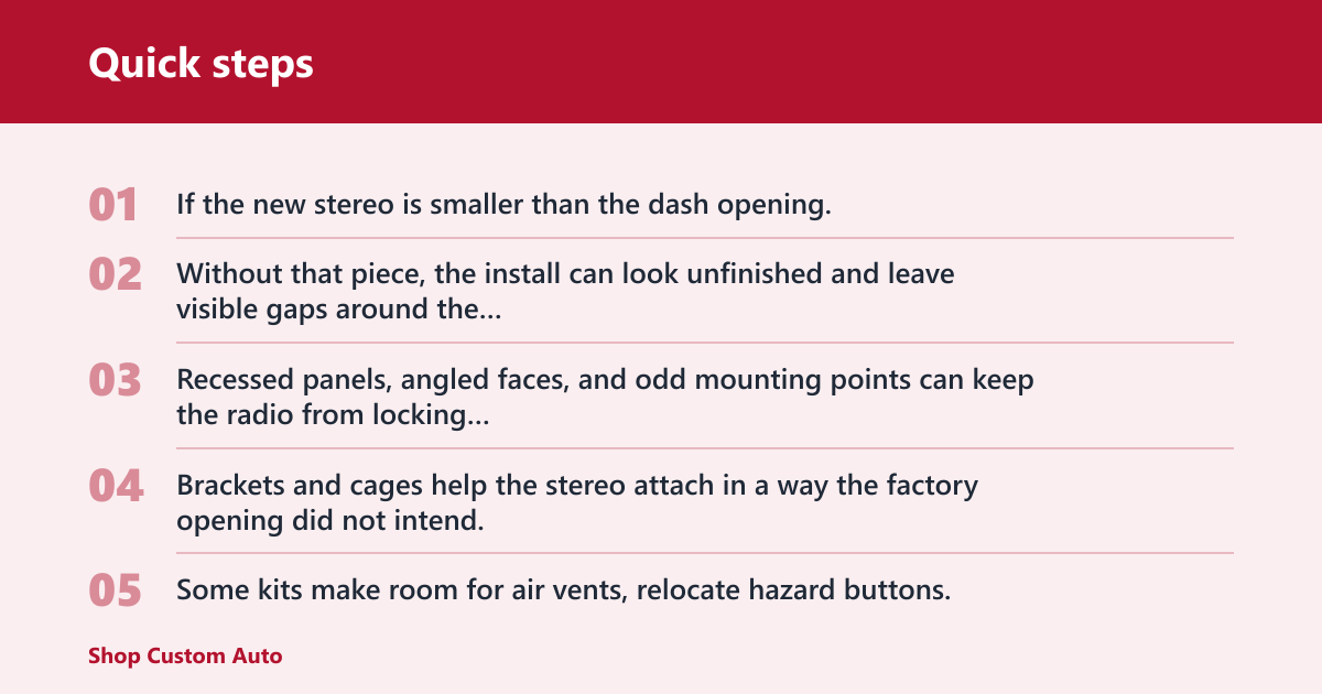 Quick steps: What is a double DIN radio kit?
A double DIN radio kit is a vehicle-specific installation kit that helps an aftermarket stereo fit a dash opening that was not built for that exact unit. It often includes a trim bezel, brackets, a pocket, or a mounting cage, depending on the dash and the radio layout.


What the kit is doing
Its job is physical fitment, not electrical connection. A wiring adapter handles the wiring side; the kit handles how the radio sits in the opening and how the face matches the dash.

What parts it may include
Many kits include a trim bezel to hide gaps, side brackets to secure the radio, and, in some setups, a storage pocket for a single DIN radio installed in a double DIN opening. Some kits also include a mounting cage or clips for the dash panel.

How it differs from a wiring adapter
A wiring adapter connects the new stereo wiring to the vehicle wiring. The kit does not replace that part. You usually need both when the head unit is aftermarket and the factory plug and dash shape do not match the new unit.

Do I need a double din radio kit for my car?
You need a kit when the dashboard opening does not match the new radio’s face, brackets, or depth. If the factory dash is a direct double DIN opening and the aftermarket unit lines up correctly, a kit may be optional rather than required.

When a kit is required
Use a kit when the vehicle has a non-standard opening, a recessed panel, an opening that is too large, or a dash shape that leaves visible gaps. Many companies make installation kits for non-standard dash sizes, and some vehicles may require special adapters or mounting kits.

When a kit is optional
Some factory double DIN openings already accept an aftermarket double DIN radio with the right side brackets and trim. Even then, a kit may still improve stability, hide edges, or help the unit sit more cleanly in the dash.

When the factory opening accepts the radio directly
If the factory dash already matches the aftermarket chassis size and bracket layout, the radio can sometimes mount with little more than the correct wiring adapter. That is more common in straightforward double DIN-to-double DIN swaps.

How do you tell what size your dash needs?
Start with the dashboard opening, then check depth and nearby controls. A head unit that matches the opening width and height can still fail if the dash is recessed, shallow, or crowded by vents, hazard buttons, or climate controls.

Measure the dashboard opening
Compare the opening to the standard sizes: single DIN measures 2 inches tall and 7 inches wide, and double DIN measures 4 inches tall and 7 inches wide. If the opening is taller than single DIN but not a clean double DIN shape, a kit often becomes part of the plan.

Check depth and surrounding controls
Depth matters because some radios and adapters need room behind the dash. A shallow cavity can interfere with the chassis, and nearby parts can block the face from sitting flush. Watch for vents, hazard switches, and factory button banks near the opening.

Compare the opening to common radio formats
Single DIN is the compact option and may need a kit when installed in a larger opening. Double DIN gives you more face area and is often used for larger touchscreen displays, including units with Apple CarPlay and Android Auto.

What problems does a mounting kit solve?