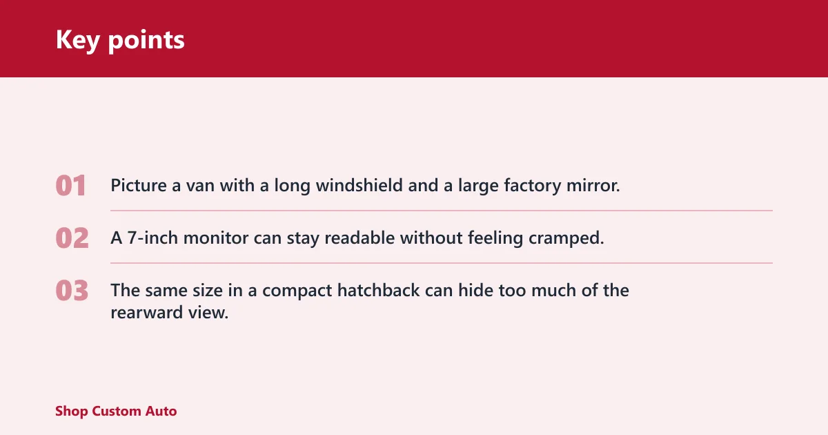 Key points: Mirror monitor sizing table