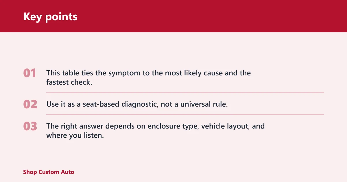 Key points: Subwoofer phase diagnostic table